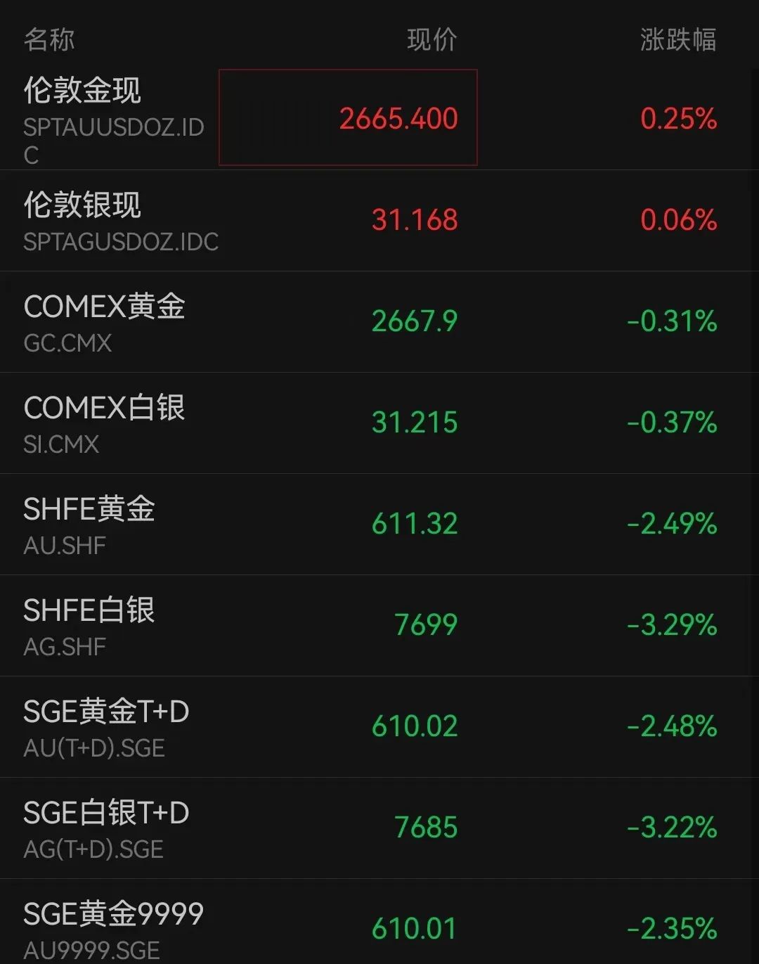 “金价跳水”上热搜！品牌金饰跌破800元关口，有投资者提前出手，变现38万元！-第3张图片-彩票资讯