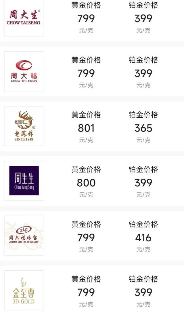 “金价跳水”上热搜！品牌金饰跌破800元关口，有投资者提前出手，变现38万元！-第4张图片-彩票资讯