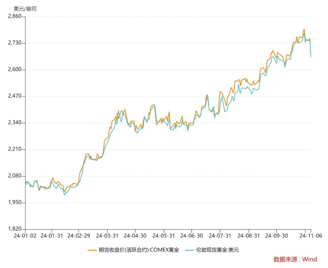 “金价跳水”上热搜！品牌金饰跌破800元关口，有投资者提前出手，变现38万元！-第6张图片-彩票资讯