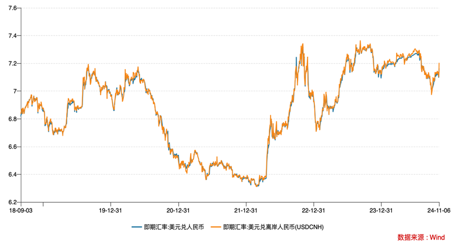 特朗普归来，中美降息节奏会如何生变-第2张图片-彩票资讯