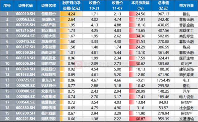 晚报| 消费板块大爆发！ 低价股获批量“消灭”！证监会！为投资者创造长期回报！11月7日影响市场重磅消息汇总-第1张图片-彩票资讯