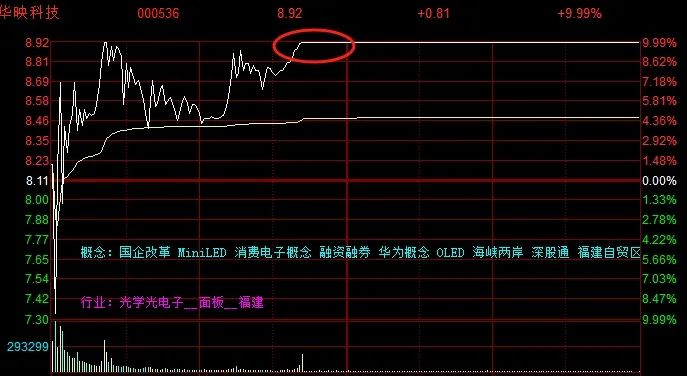 晚报| 消费板块大爆发！ 低价股获批量“消灭”！证监会！为投资者创造长期回报！11月7日影响市场重磅消息汇总-第11张图片-彩票资讯