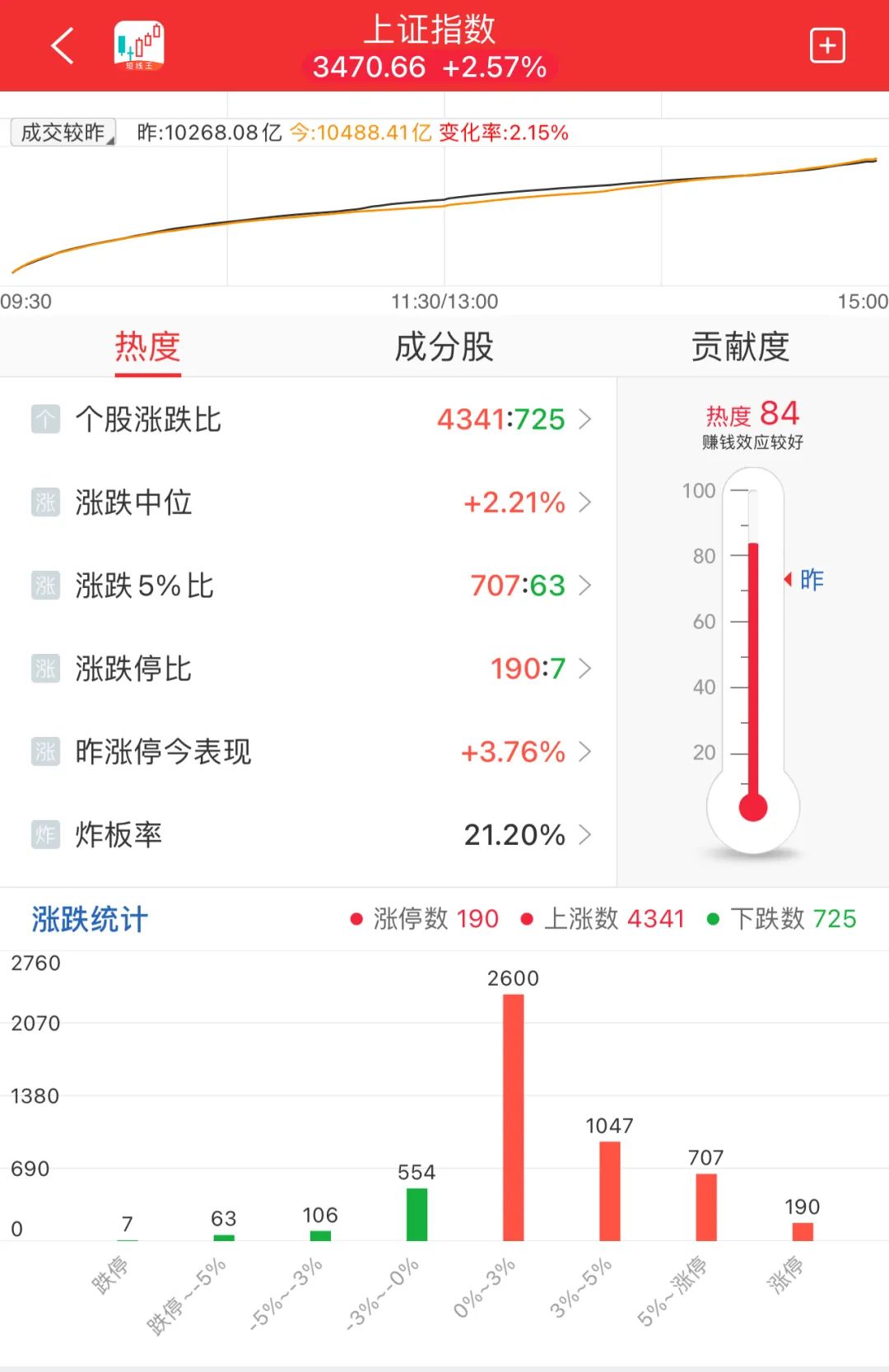 晚报| 消费板块大爆发！ 低价股获批量“消灭”！证监会！为投资者创造长期回报！11月7日影响市场重磅消息汇总-第12张图片-彩票资讯