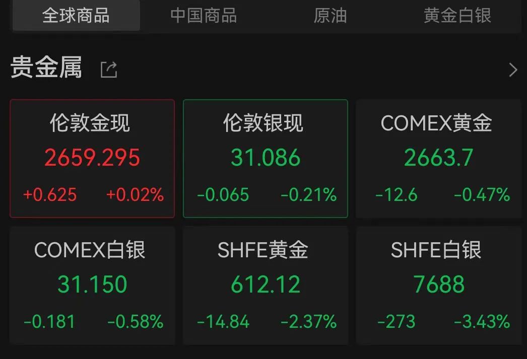 金价跳水！预计接下来…-第5张图片-彩票资讯