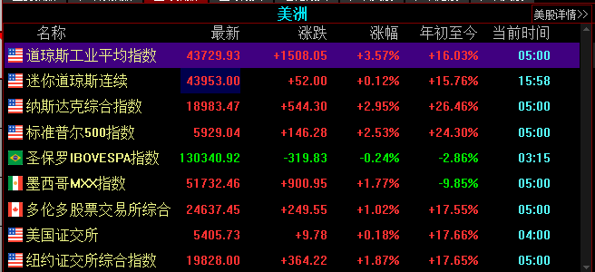 金价突然下跌-第3张图片-彩票资讯