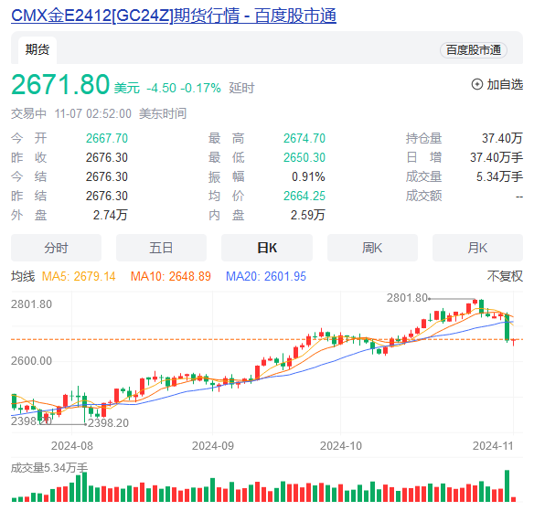 金价突然下跌-第4张图片-彩票资讯