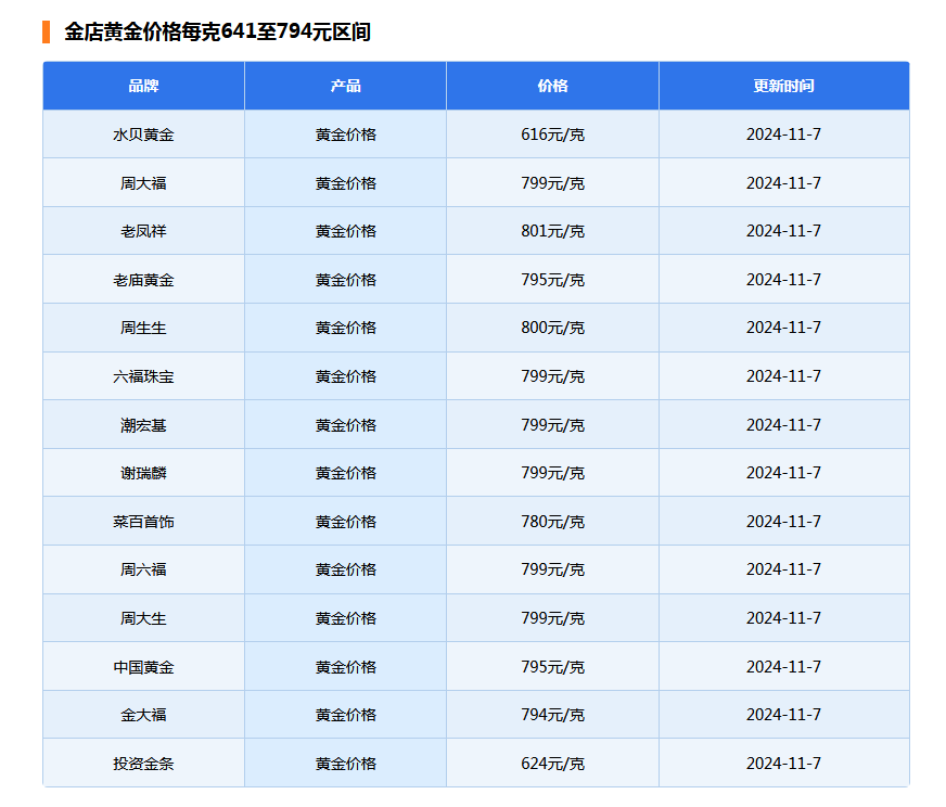 金价突然下跌-第6张图片-彩票资讯