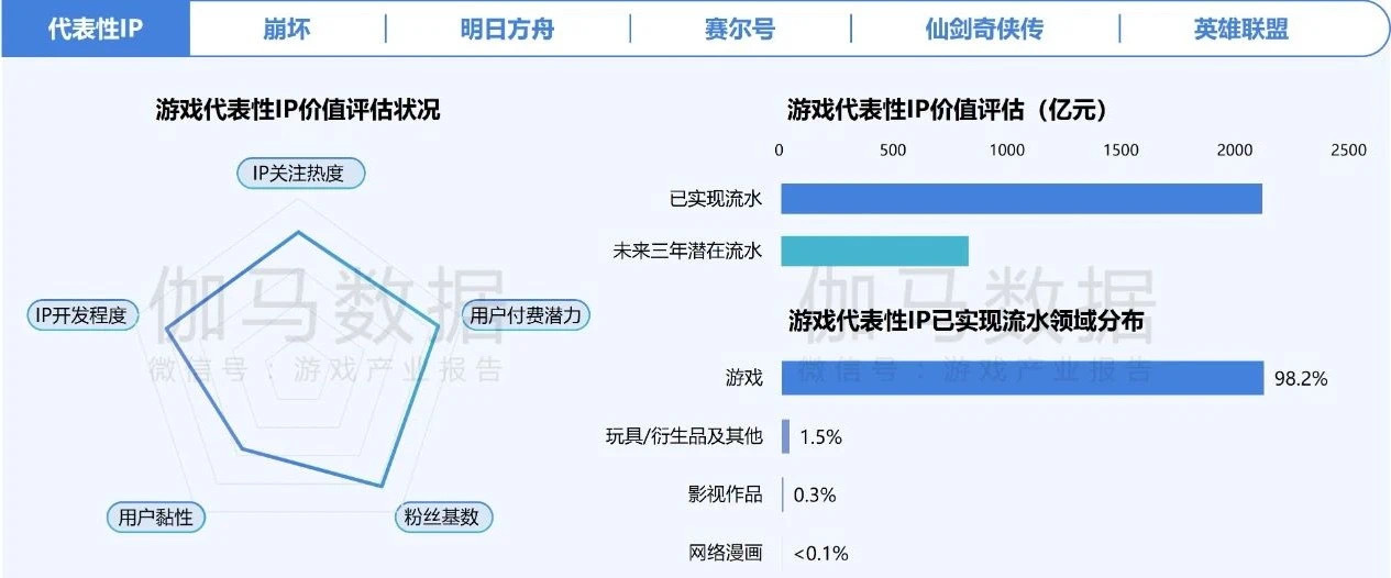 在年销售额超2000亿元的中国游戏IP市场 SNK等老牌厂商如何突围？-第1张图片-彩票资讯