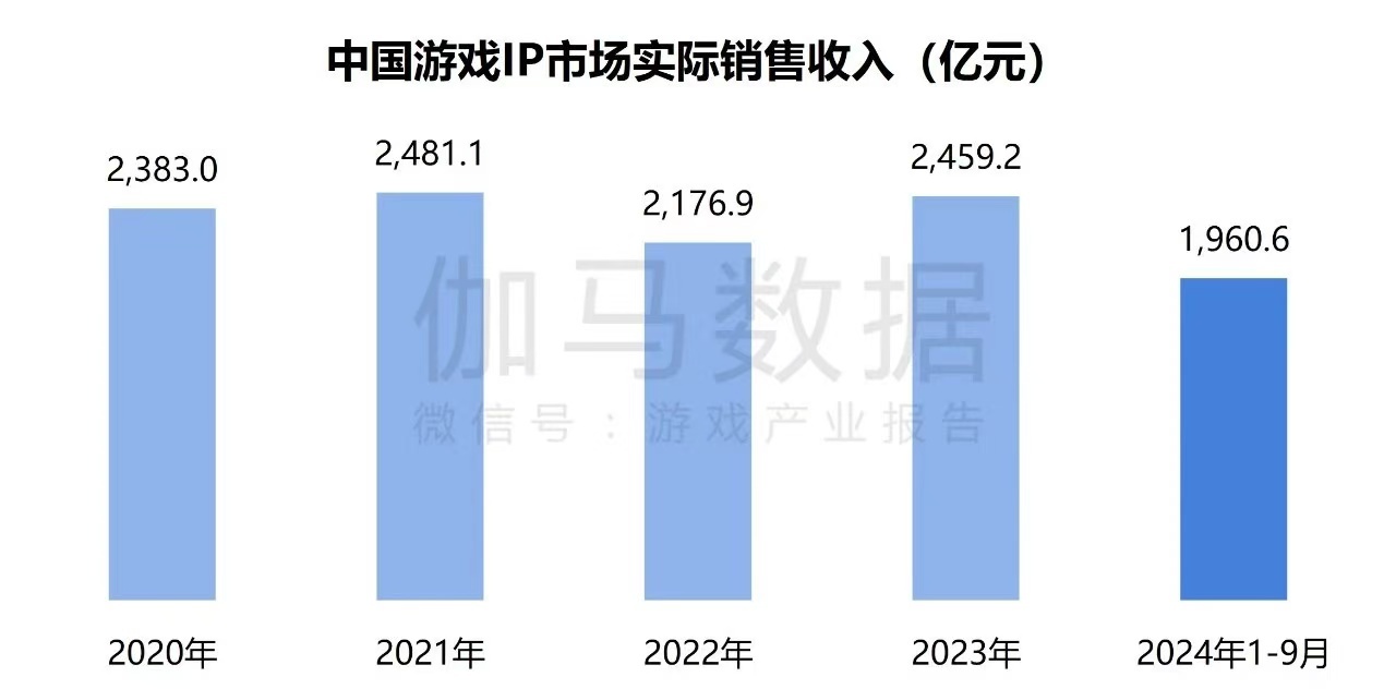 在年销售额超2000亿元的中国游戏IP市场 SNK等老牌厂商如何突围？-第2张图片-彩票资讯