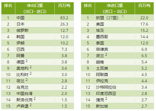 印尼钢铁行业概况（附印尼10大钢铁企业）-第4张图片-彩票资讯