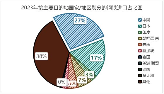 印尼钢铁行业概况（附印尼10大钢铁企业）-第5张图片-彩票资讯