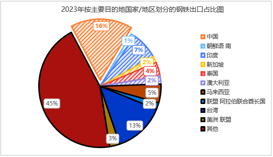 印尼钢铁行业概况（附印尼10大钢铁企业）-第6张图片-彩票资讯