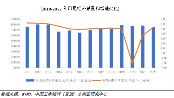 印尼钢铁行业概况（附印尼10大钢铁企业）-第7张图片-彩票资讯