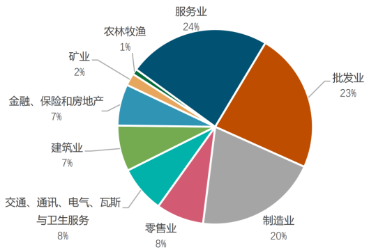 印尼钢铁行业概况（附印尼10大钢铁企业）-第9张图片-彩票资讯