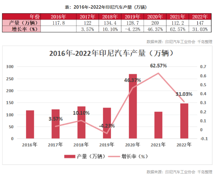 印尼钢铁行业概况（附印尼10大钢铁企业）-第14张图片-彩票资讯