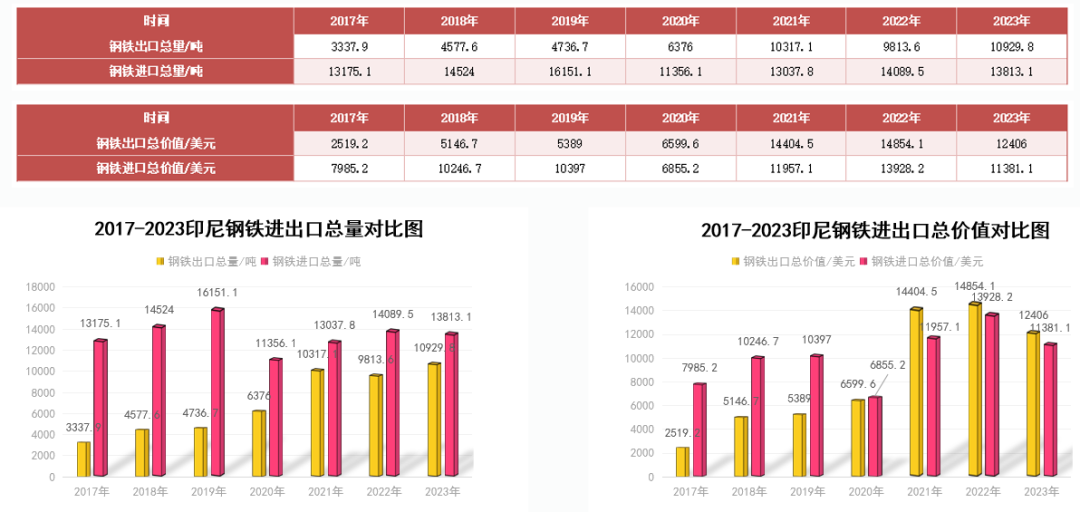 印尼钢铁行业概况（附印尼10大钢铁企业）-第16张图片-彩票资讯