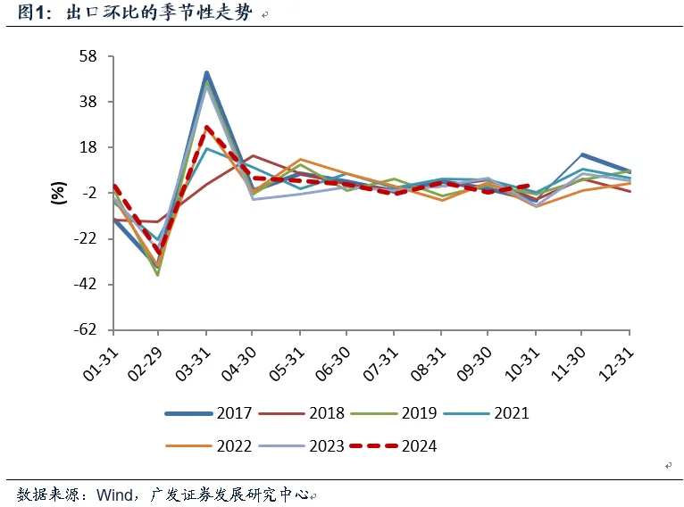 10月出口与目前宏观面-第1张图片-彩票资讯