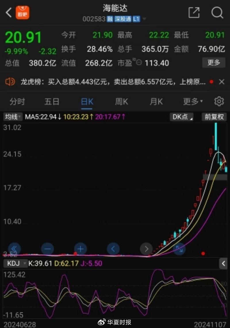 海能达22连板后暴跌，“黎巴嫩订单”炒作落幕，“牛散”加杠杆买进-第1张图片-彩票资讯