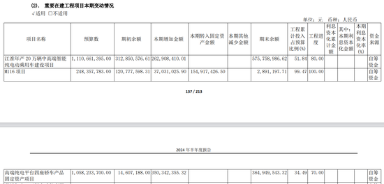 江淮汽车智能化幻影：年内涨幅第一 扣非净利连年亏损-第1张图片-彩票资讯