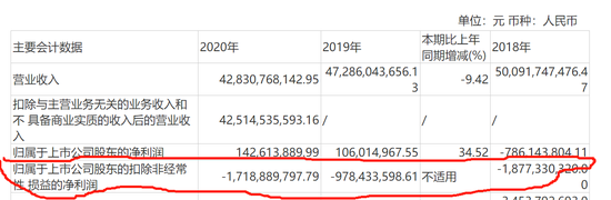 江淮汽车智能化幻影：年内涨幅第一 扣非净利连年亏损-第2张图片-彩票资讯