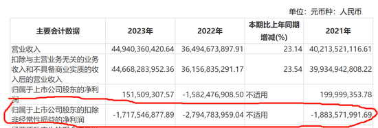 江淮汽车智能化幻影：年内涨幅第一 扣非净利连年亏损-第3张图片-彩票资讯