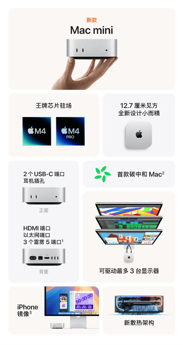 苹果史上最小电脑！新款Mac mini今日发售：4499元起-第5张图片-彩票资讯