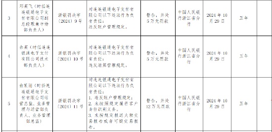 连连支付被罚没519万元： 因违反账户管理规定等六项违法行为-第2张图片-彩票资讯