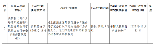 浦发银行宁波分行被罚201.5万元：因未按规定履行客户身份识别义务等违法行为-第3张图片-彩票资讯