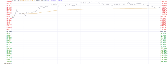 小鹏P7+上市刺激H股涨超18% 汽车行业仍需关注两大考验-第2张图片-彩票资讯