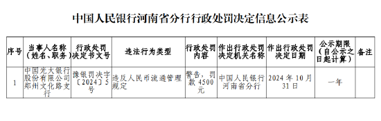 光大银行郑州文化路支行因违反人民币流通管理被罚款4500元-第1张图片-彩票资讯