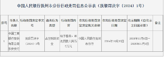 工商银行乐安支行因占压财政资金被罚款5万元-第1张图片-彩票资讯