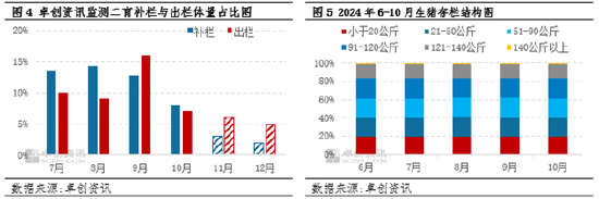 生猪：企业出栏计划环比减量，或扭转11月猪价下滑预期？-第5张图片-彩票资讯