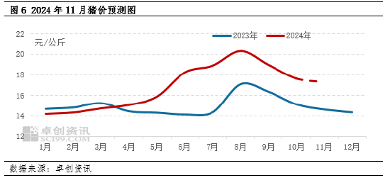 生猪：企业出栏计划环比减量，或扭转11月猪价下滑预期？-第6张图片-彩票资讯