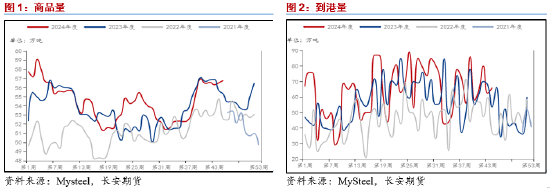 长安期货范磊：成本提振不强，但PG仍存套保空间-第3张图片-彩票资讯