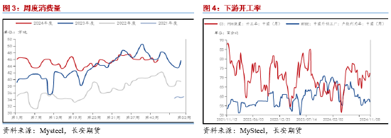 长安期货范磊：成本提振不强，但PG仍存套保空间-第4张图片-彩票资讯