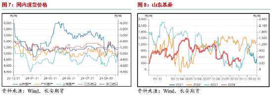 长安期货范磊：成本提振不强，但PG仍存套保空间-第6张图片-彩票资讯