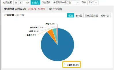 在全市场ETF中涨幅居前！大数据产业ETF（516700）猛拉4.76%，东方通等4股涨停，主力资金大举涌入！-第4张图片-彩票资讯