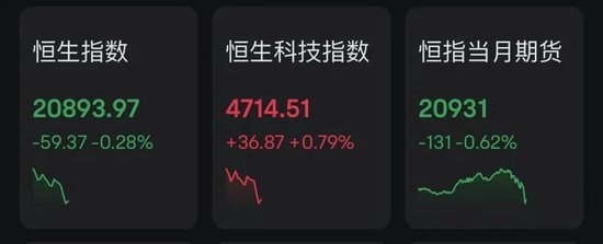 什么情况？A50突然急跌！A股、港股回调！-第4张图片-彩票资讯