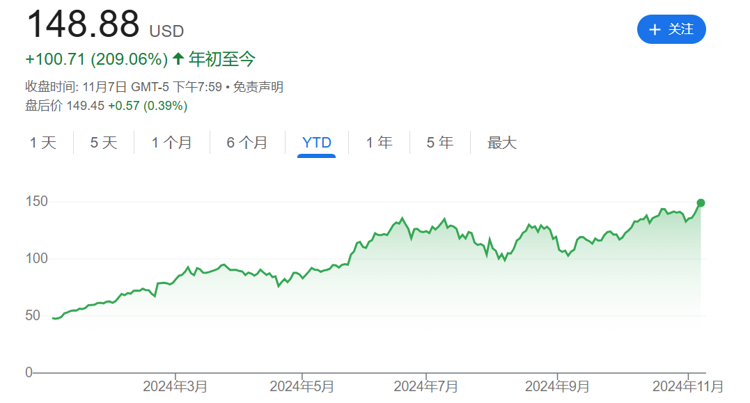 英伟达市值突破3.6万亿美元 刷新美股历史-第1张图片-彩票资讯