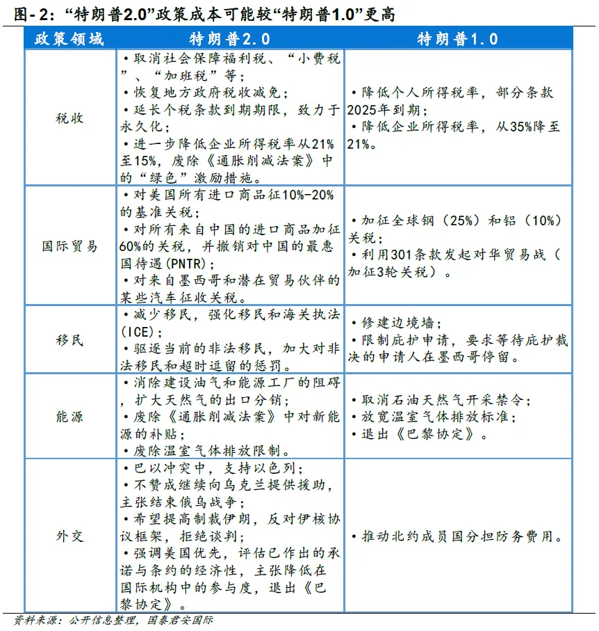 美元还能走强多久？-第3张图片-彩票资讯