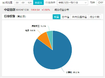 涨幅高居同类ETF竞品第一！信创ETF基金（562030）盘中涨超4．5%，东方通等3股涨停！近170亿主力资金狂涌-第3张图片-彩票资讯