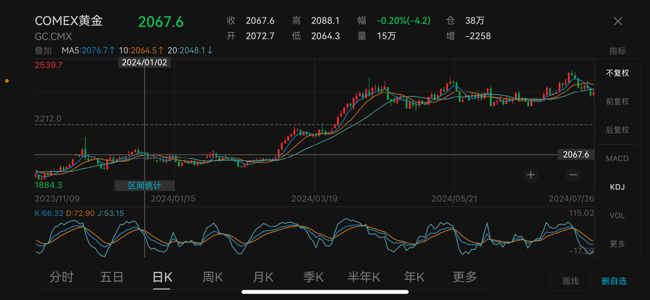 这两天，黄金和原油为何暴涨暴跌-第4张图片-彩票资讯