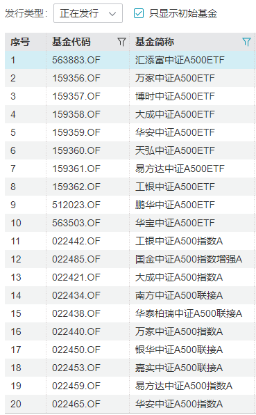 中证A500ETF挑花了眼？华宝基金代码选的好！华宝A500ETF上市代码563500，是唯一一只代码尾号为500的A500ETF-第2张图片-彩票资讯