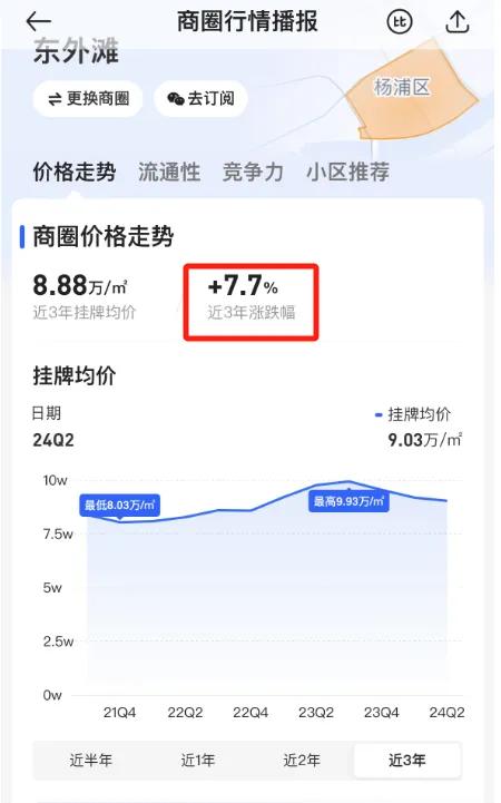 内环旁「中建壹品·外滩源著」建面约99-143㎡3-4房！预计年底入市！-第11张图片-彩票资讯