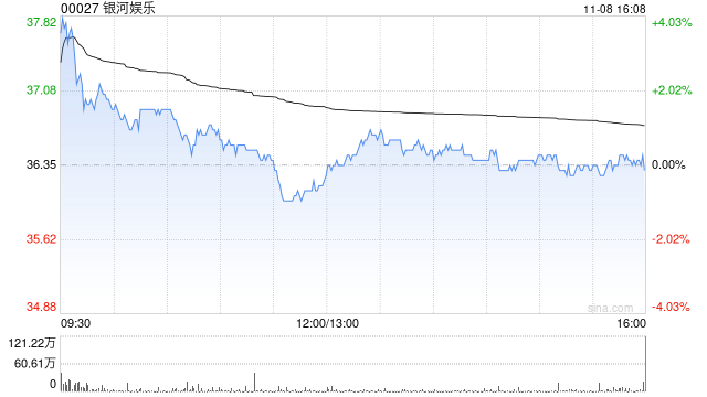 麦格理：予银河娱乐“优于大市”评级 目标价升至50.7港元-第1张图片-彩票资讯