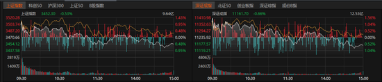 午后，A股风格有变-第1张图片-彩票资讯