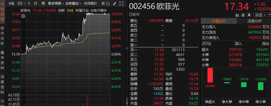 午后，A股风格有变-第2张图片-彩票资讯