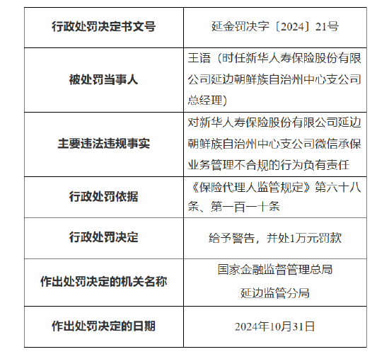 新华保险延边朝鲜族自治州中心支公司被罚：因未对代理人进行有效管理 微信承保业务管理不合规-第3张图片-彩票资讯