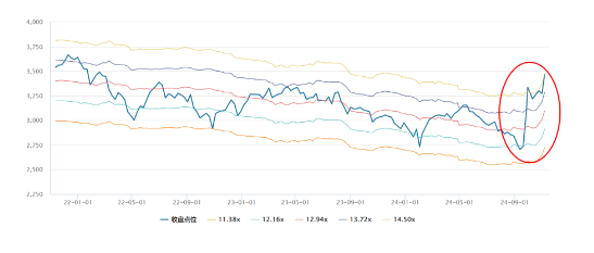 源达研究报告：非银金融行业三季报业绩亮眼，未来可期-第1张图片-彩票资讯