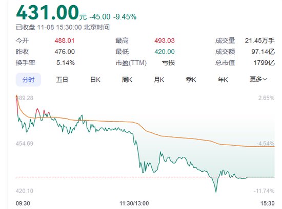 A股回调，半导体板块逆市爆发！-第2张图片-彩票资讯